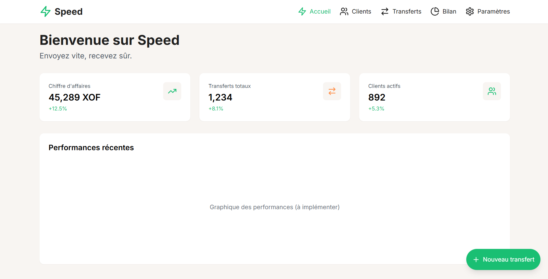 SPEED